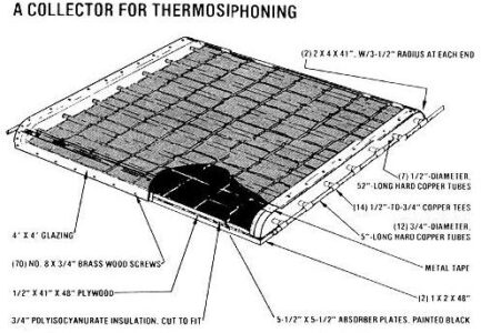 An Inexpensive Thermosiphoning Collector System Image